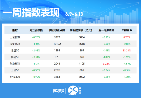配资查官网 晓数点｜一周个股动向：11股周涨超40% 石油、煤炭板块获加仓